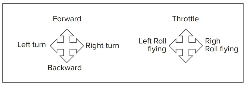 Right-hand throttle
Mode 1
