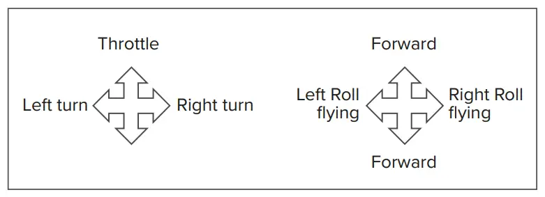 Left-hand throttle
Mode 2 (Basic)