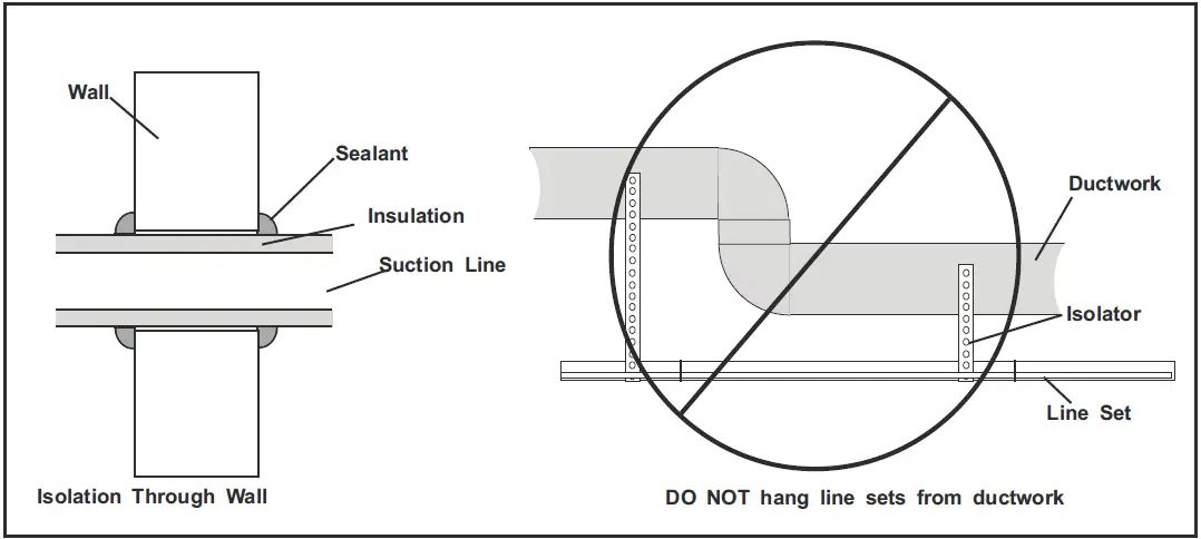 DAIZUKI-R410A-Heat-Pump-Minisplit-17