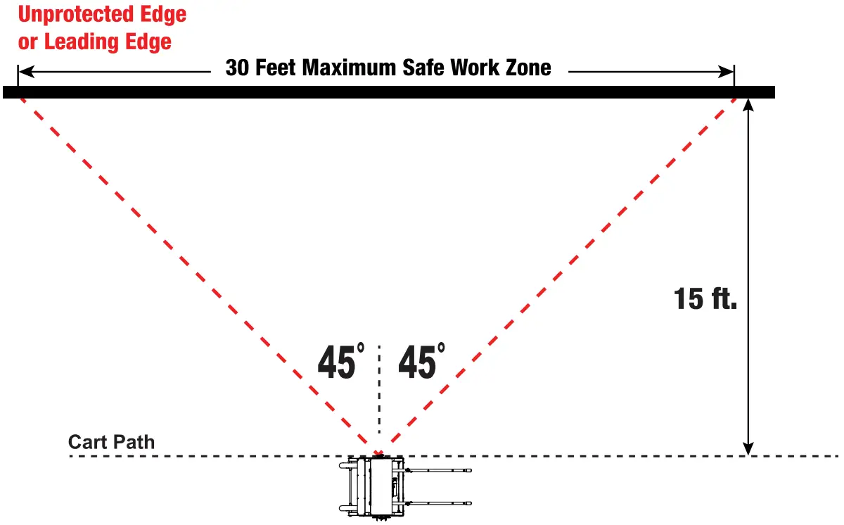 TIE DOWN 40620 Penetrator X3 Mobile Fall Protection - Leading Edge