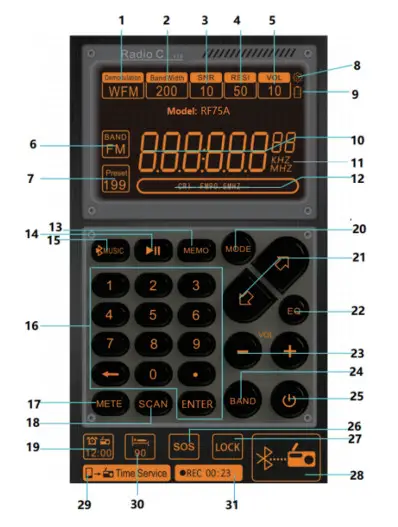 Raddy RF75A Shortwave Radio App - fig 3