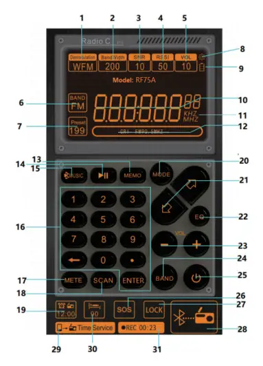 Raddy RF75A Shortwave Radio App - fig 4