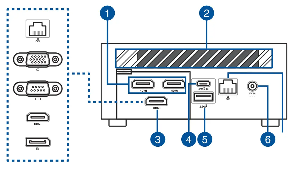 ASUS PN64 Series Mini PC - rear view