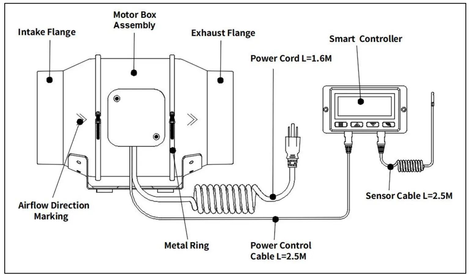 Product Structure Diagram