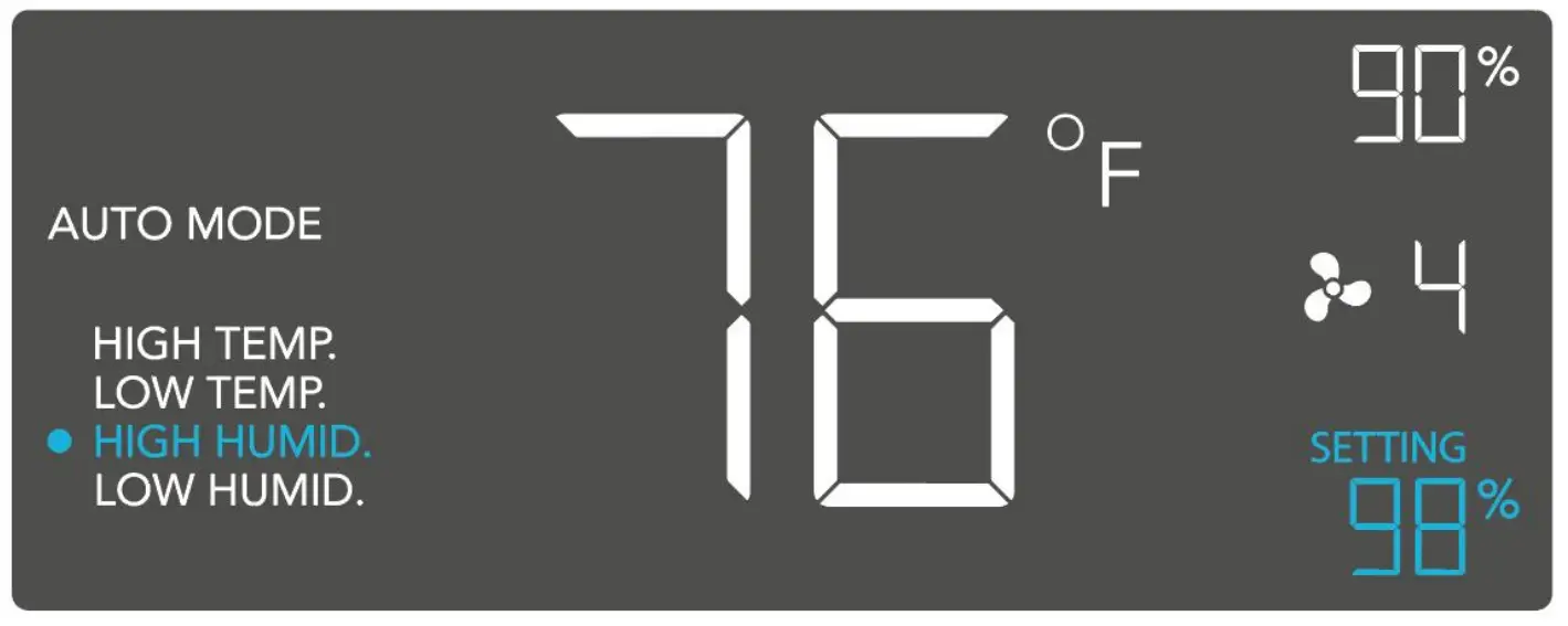 Trigger Mode: High Humidity