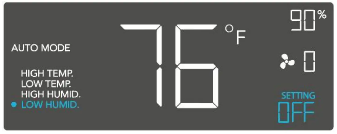 Trigger Mode: Low Humidity