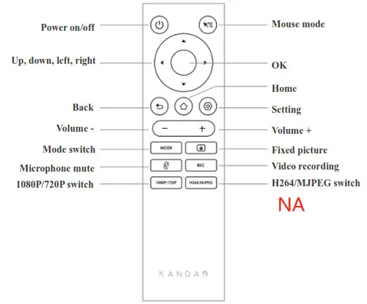 KANDAO MT1001 Meeting Ultra 360 AI Conference Host With Dual Touchscreens - Description of remote controller