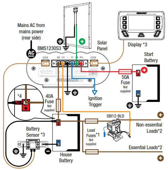 REDARC SMSP1050 Monocrystalline Solar Panels - DIAGRAM