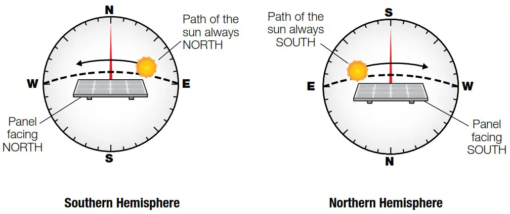 REDARC SMSP1050 Monocrystalline Solar Panels - NORTHERN
