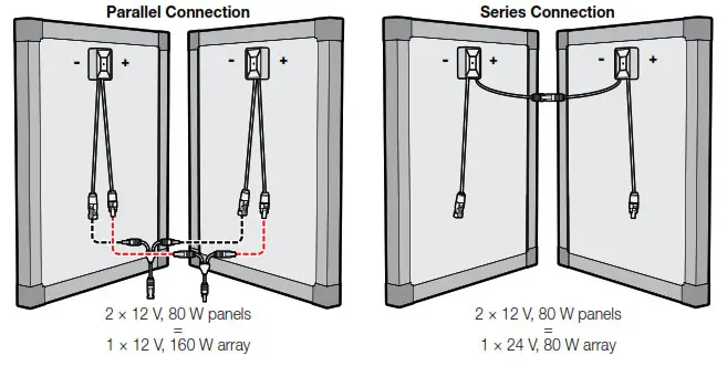 REDARC SMSP1050 Monocrystalline Solar Panels - SERIES