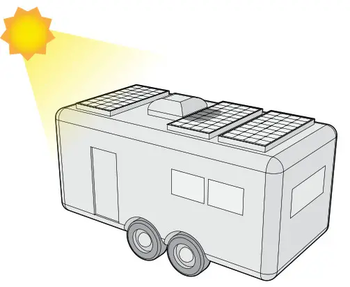 REDARC SMSP1050 Monocrystalline Solar Panels - SYSTEM