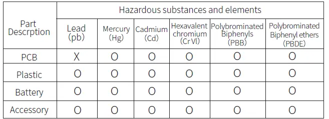 Baseus-BS-CM019-C02-Pro-Series-Magnetic-Wireless-Charging-Car-Mount-FIG-2