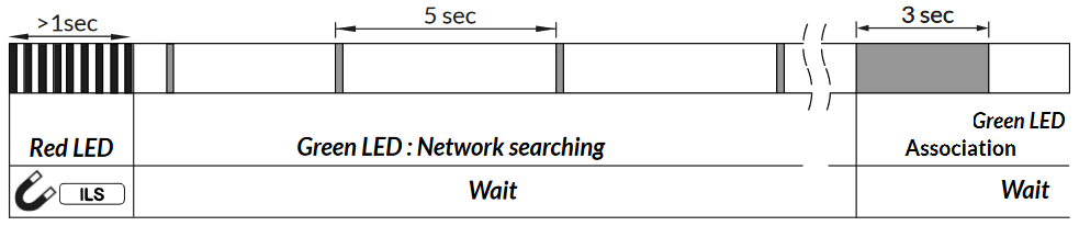 WATTECO 50-70-168 LoRaWAN Indoor Air Quality Measurement - fig 5