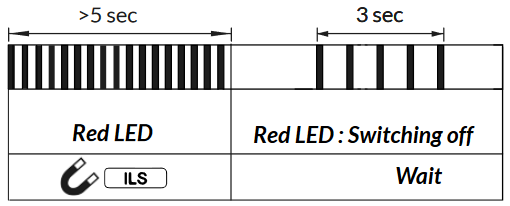 WATTECO 50-70-168 LoRaWAN Indoor Air Quality Measurement - fig 6