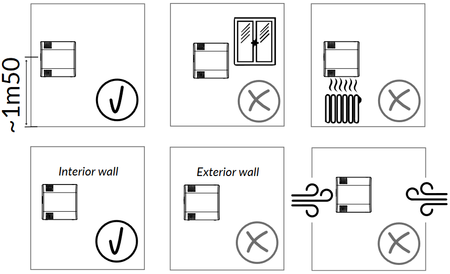 WATTECO 50-70-168 LoRaWAN Indoor Air Quality Measurement - fig 7