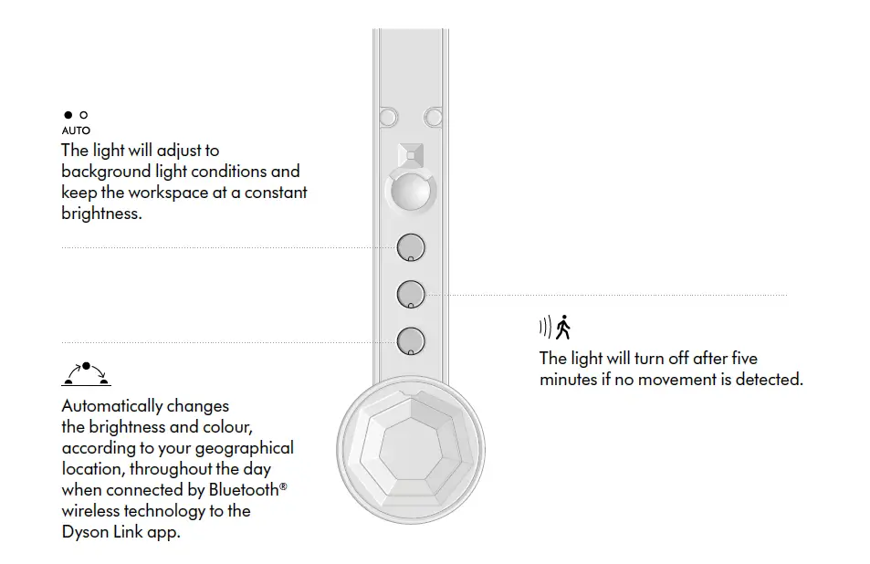 dyson-P220592-Solarcycle-Morph-Light-fig- (7)