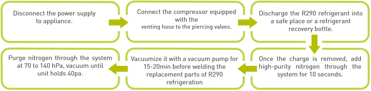cossiga DTGOR6 Upright Open Front Fridge - location