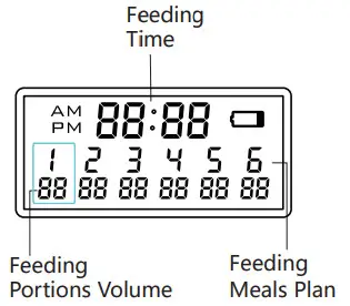 WellToBe A36 Automatic Pet Feeder -Setting