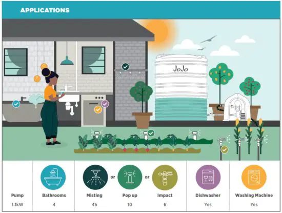 FIG 1 Features & Benefits