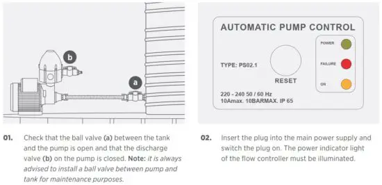 FIG 14 OPERATING INSTRUCTIONS