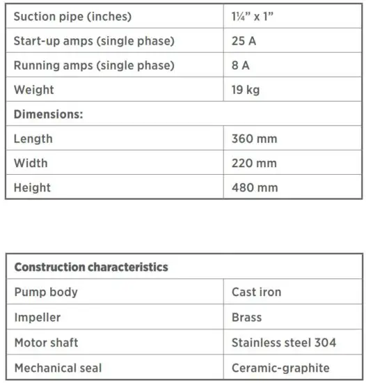 FIG 6 Additional pump details
