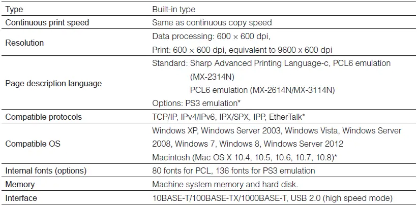 Sharp-MX-2616N-Network-Printer-Specifications-Table