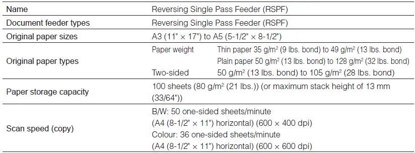 Sharp-MX-2616N-Printer-Automatic-document-feeder-Table