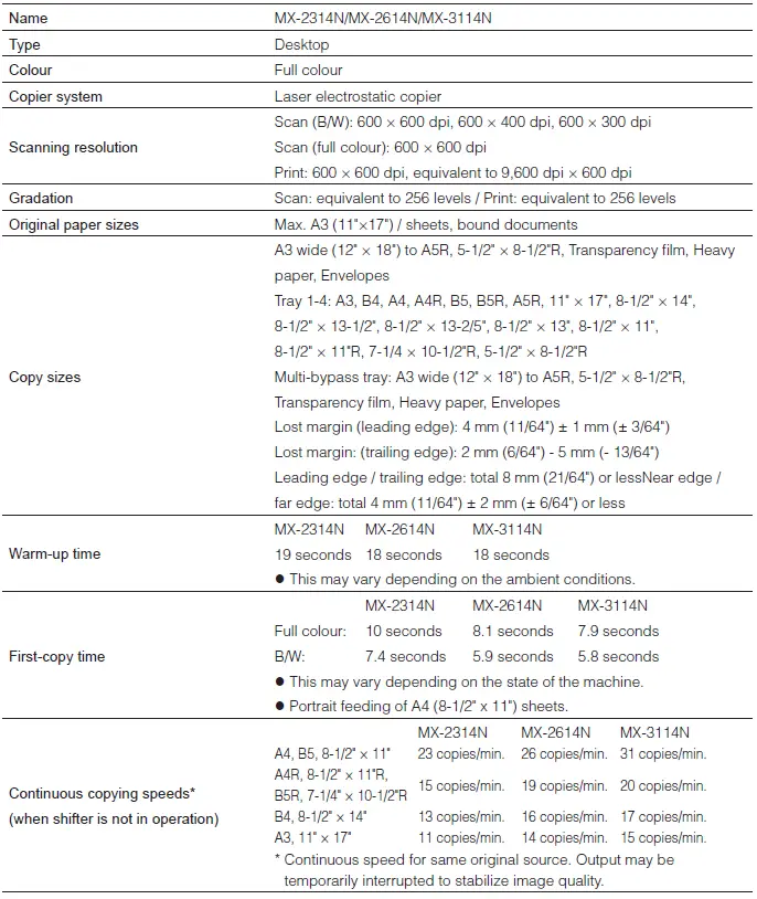 Sharp-MX-2616N-Printer-Basic-Specifications-and-Copier-Specifications-Table-IMG-1