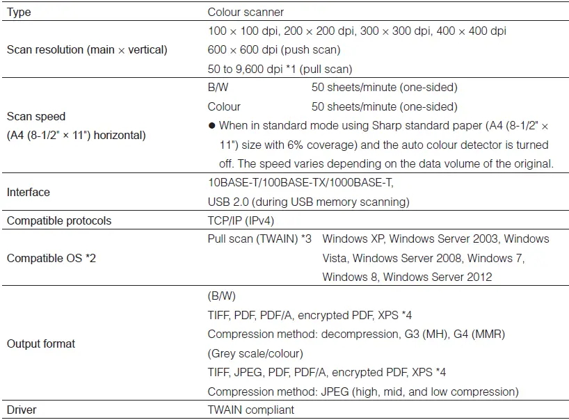 Sharp-MX-2616N-Printer-Network-Scanner-Specifications-Table