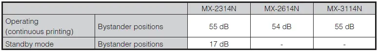 Sharp-MX-2616N-Printer-Sound-pressure-level-LpAm-Table