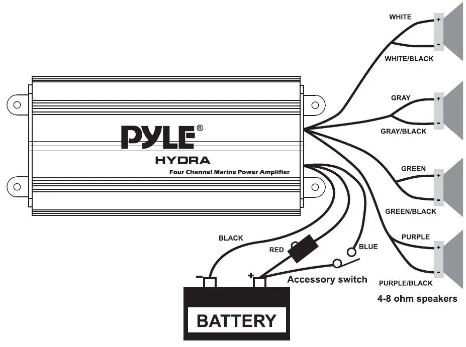 Pyle PLMRMP3A Hydra Marine Amplifier -FIG- (1)