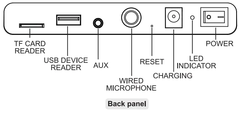 Product Overview Back panel