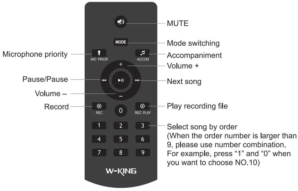 Using the Remote control