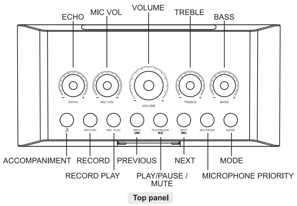 Product Overview Front panel