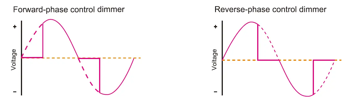 iskydance-DT-AC-Triac -DALI-Dimmer-2