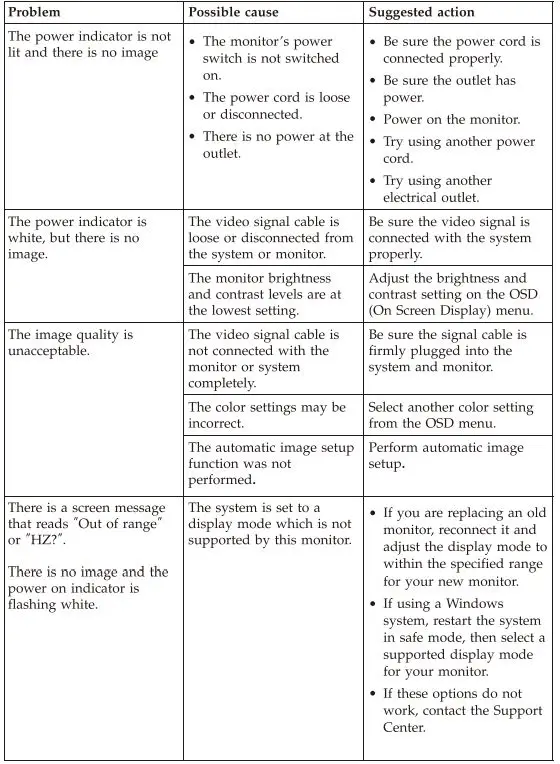 Lenovo-ThinkVision-T24i-30-23-8-Inch-FHD-Monitor-fig-23