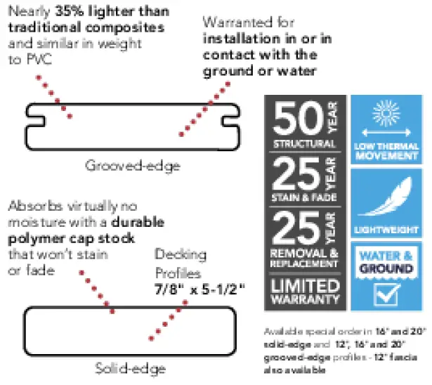 Deckorators-239723-20-Vault-Mesquite-Square-Composite-Deck-Board-fig-1