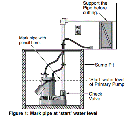 PENTAIR-HYD838-Battery-Backup-System-fig-1