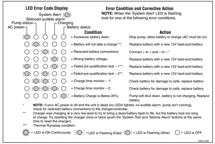 PENTAIR-HYD838-Battery-Backup-System-fig-10