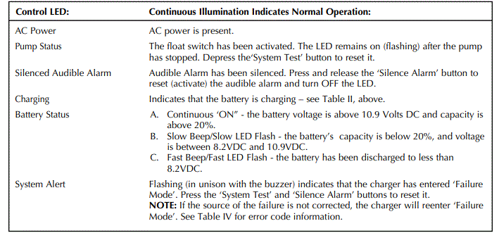 PENTAIR-HYD838-Battery-Backup-System-fig-12