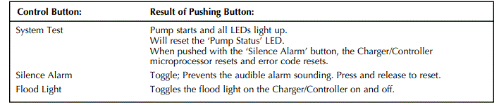 PENTAIR-HYD838-Battery-Backup-System-fig-13