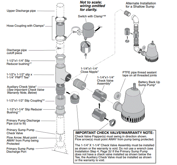 PENTAIR-HYD838-Battery-Backup-System-fig-3
