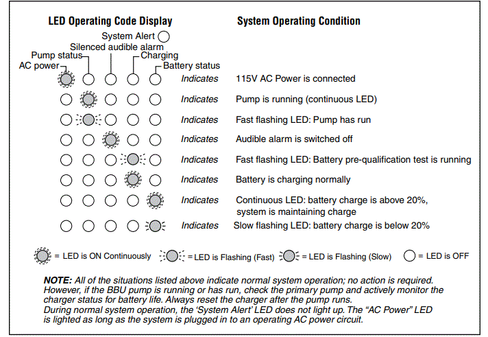PENTAIR-HYD838-Battery-Backup-System-fig-9