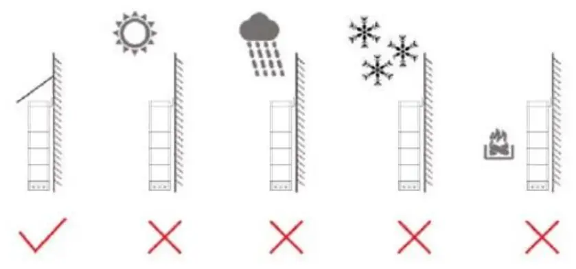 Solplanet Ai HB 2 56LG High Voltage Lithium Ion Phosphate Battery Storage System - Overview of the Connection Area24