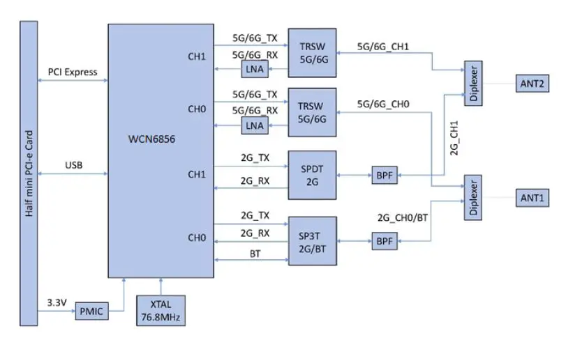 SparkLAN WPEQ-268AXI Wireless Module-fig-1