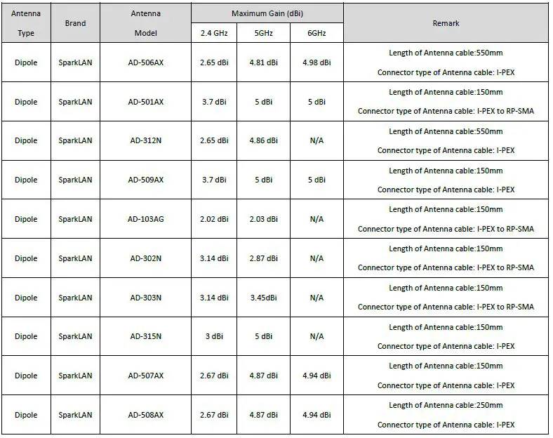 SparkLAN WPEQ-268AXI Wireless Module-fig-2