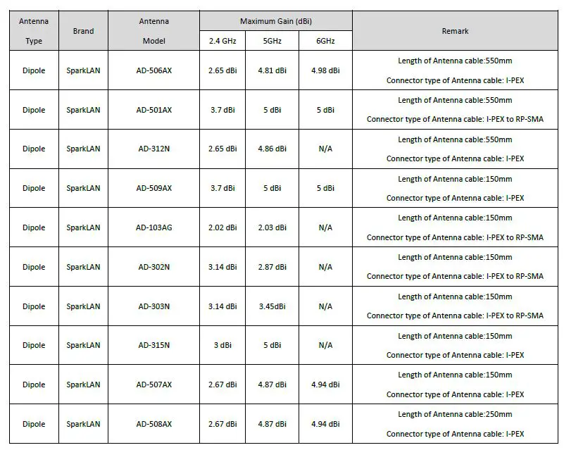 SparkLAN WPEQ-268AXI Wireless Module-fig-3