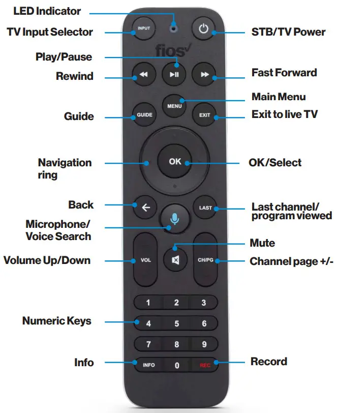 verizon Fios Digital Cable TV - remote