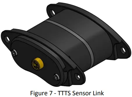 Ttts Transmitter Links