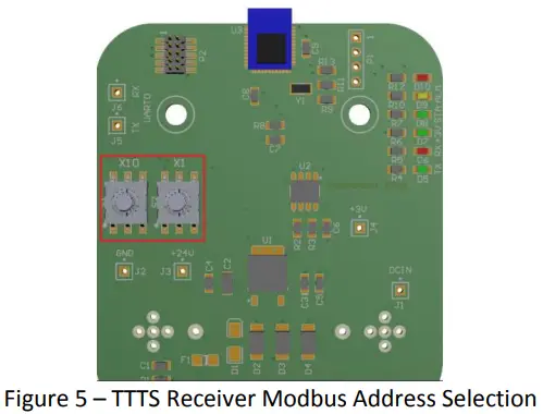 Modbus Address Selection